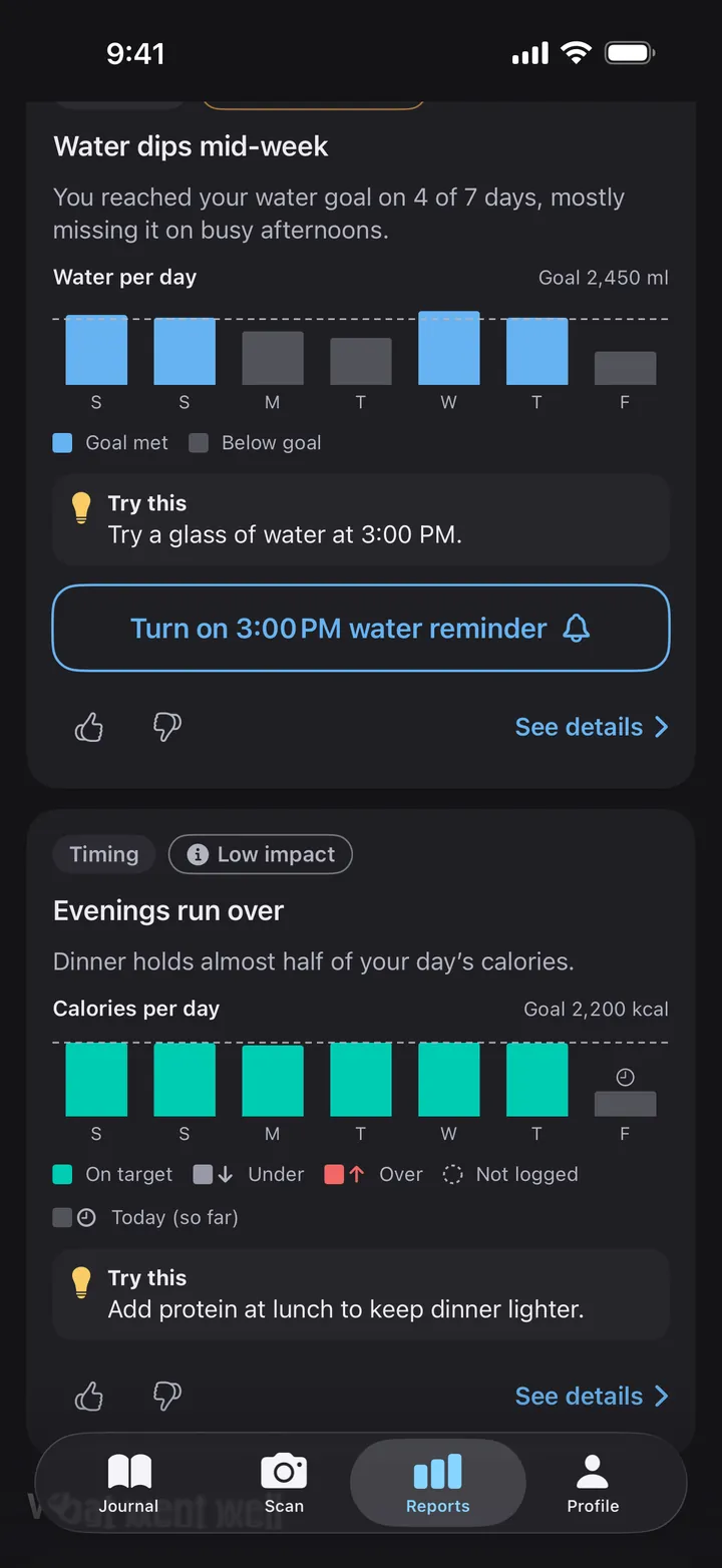 Insights for a week: 'Water dips mid-week', the water goal reached on 4 of 7 days, with water per day against a 2,450 ml goal, a tip and a reminder button, then a timing insight, 'Evenings run over'.
