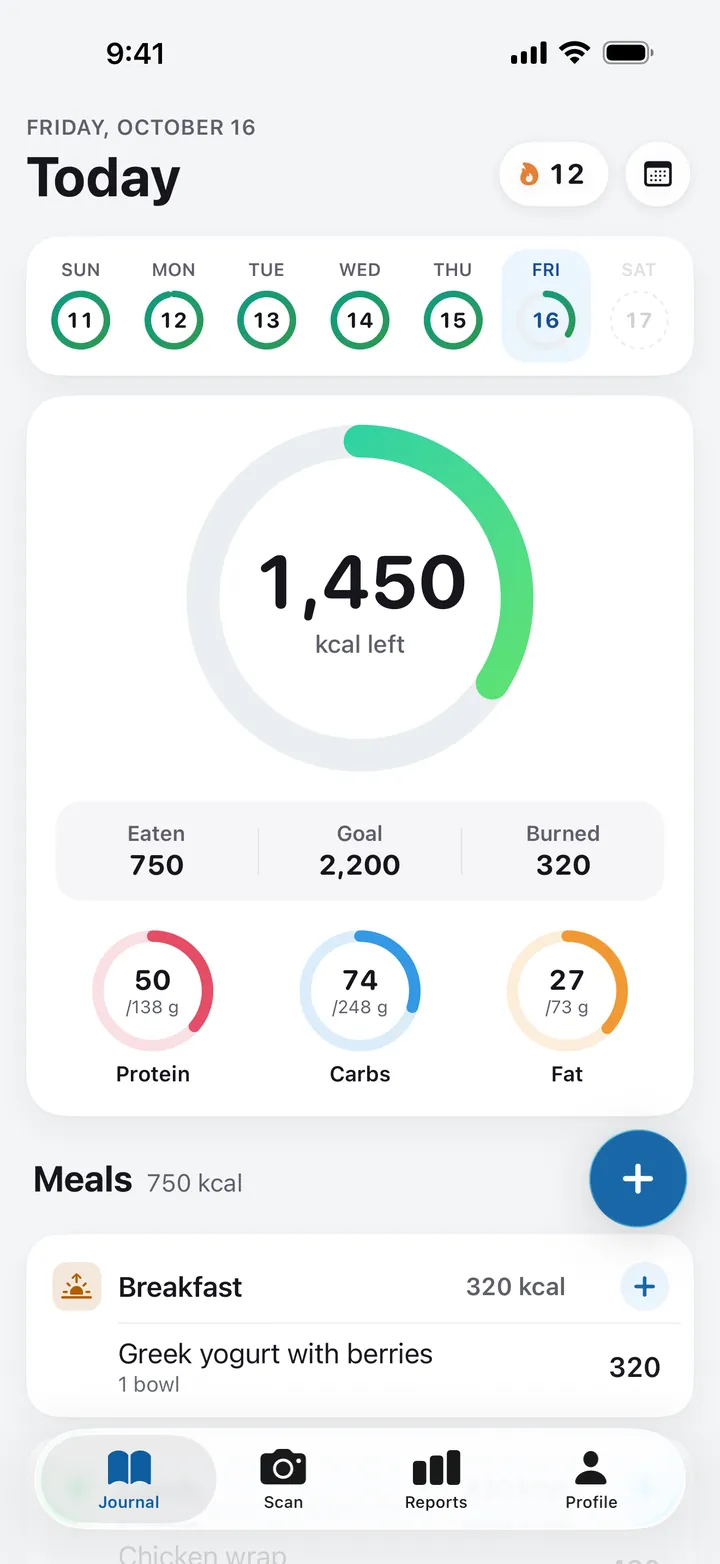 The Journal in light appearance: 1,450 kcal left of 2,200, with protein, carbs and fat rings.