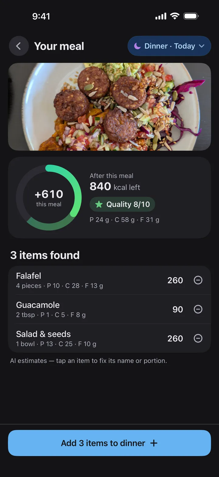 A scan result for a photo of a falafel plate: falafel, 4 pieces, 260 kcal; guacamole, 2 tbsp, 90 kcal; salad and seeds, 1 bowl, 260 kcal. The ring shows +610 kcal for this meal and 840 kcal left after it.