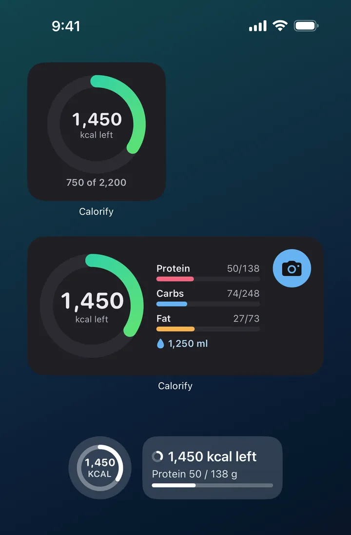 Calorify's widgets: a small Home Screen widget with 1,450 kcal left of 2,200; a medium one with the ring, protein 50 of 138 g, carbs 74 of 248 g, fat 27 of 73 g, 1,250 ml of water and a scan button; and circular and rectangular Lock Screen widgets with 1,450 kcal left and protein 50 of 138 g.